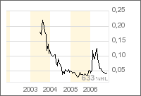 Silverado Gold Mines Ltd - Nun Einsteigen? 65577