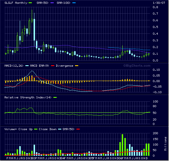 silverado goldmines (867737) 80112