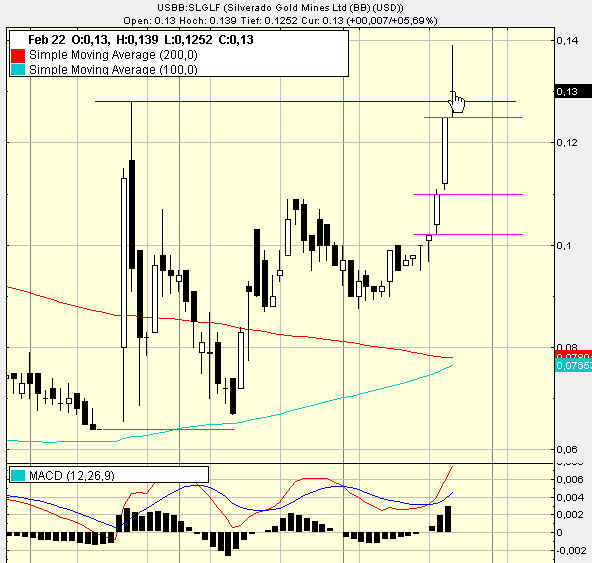 silverado goldmines (867737) 84131