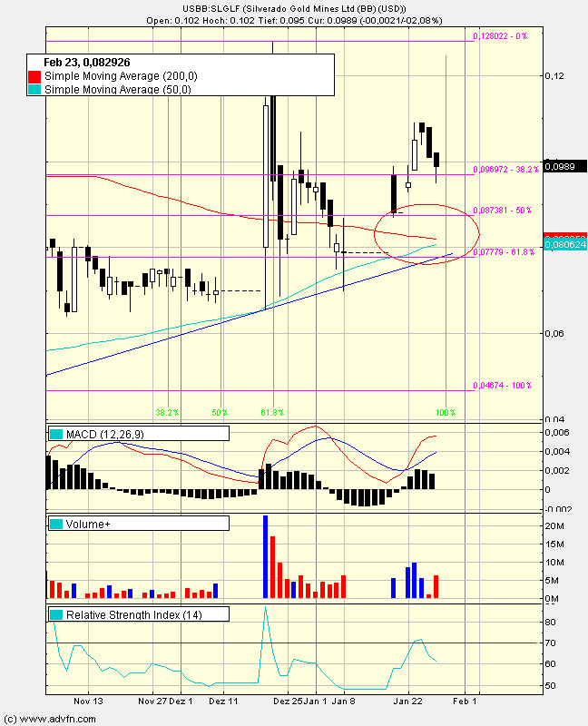 silverado goldmines (867737) 79467