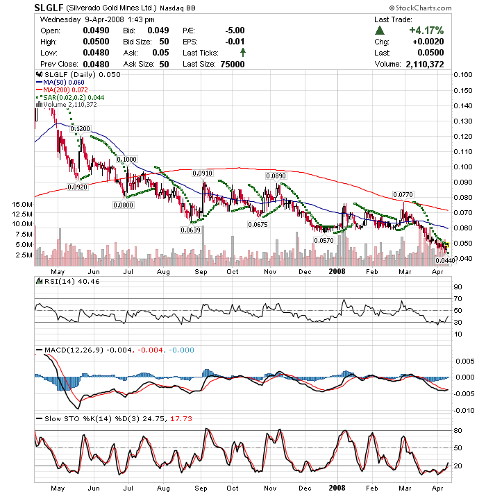 silverado goldmines (867737) 158616