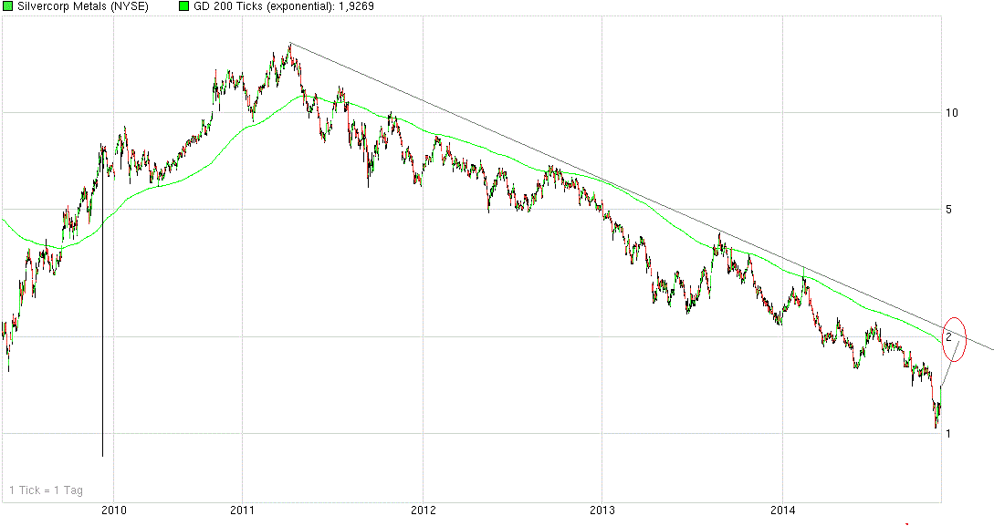 Silvercorp Metals A0EAS0 773976