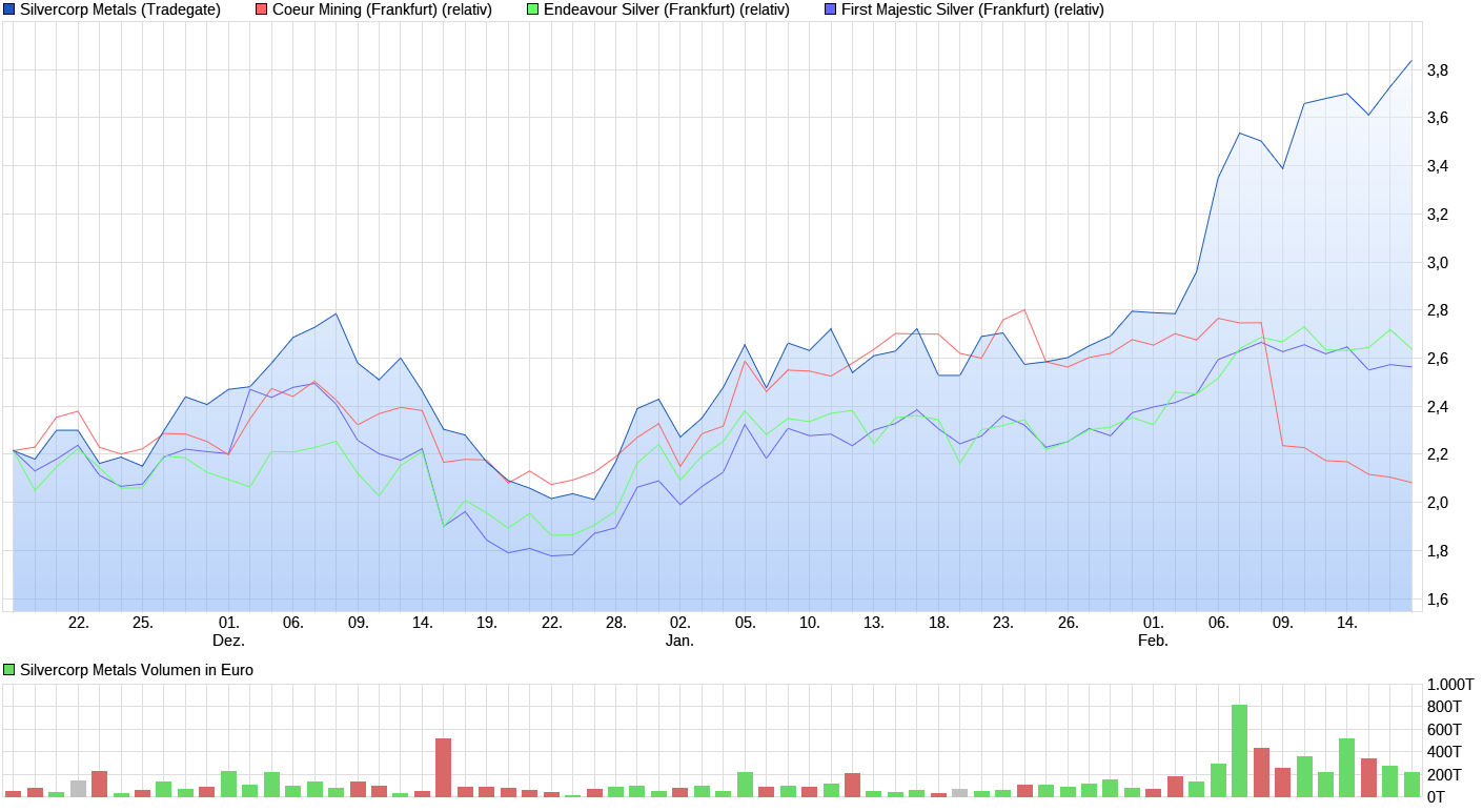 Silvercorp Metals A0EAS0 972398