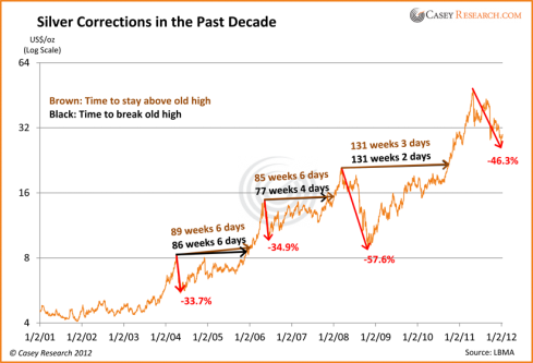 SCHWER-Gewichte in SILBER 476806