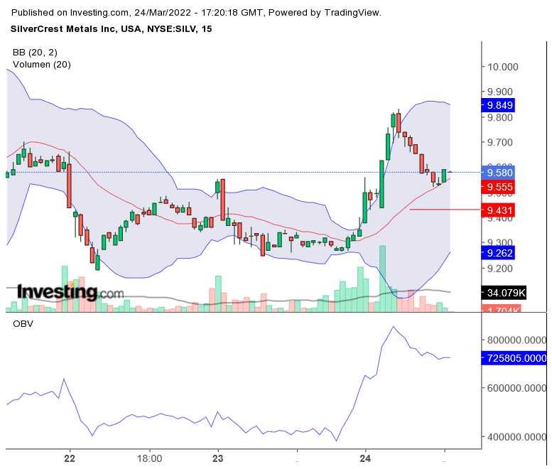 SilverCrest Metals 1306399