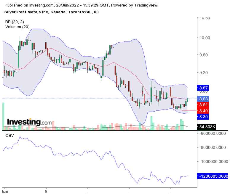 SilverCrest Metals 1320277