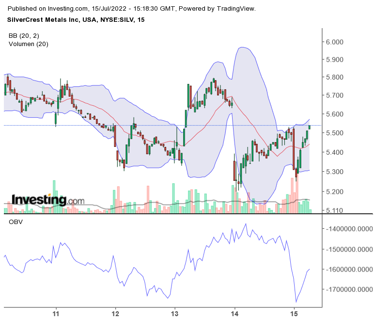 Die besten Gold-/Silberminen auf der Welt 1324021