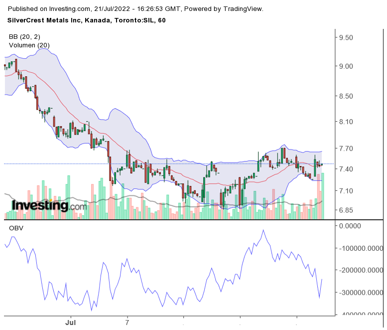 Die besten Gold-/Silberminen auf der Welt 1324912