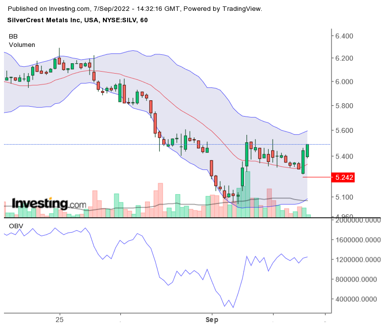 SilverCrest Metals 1331772