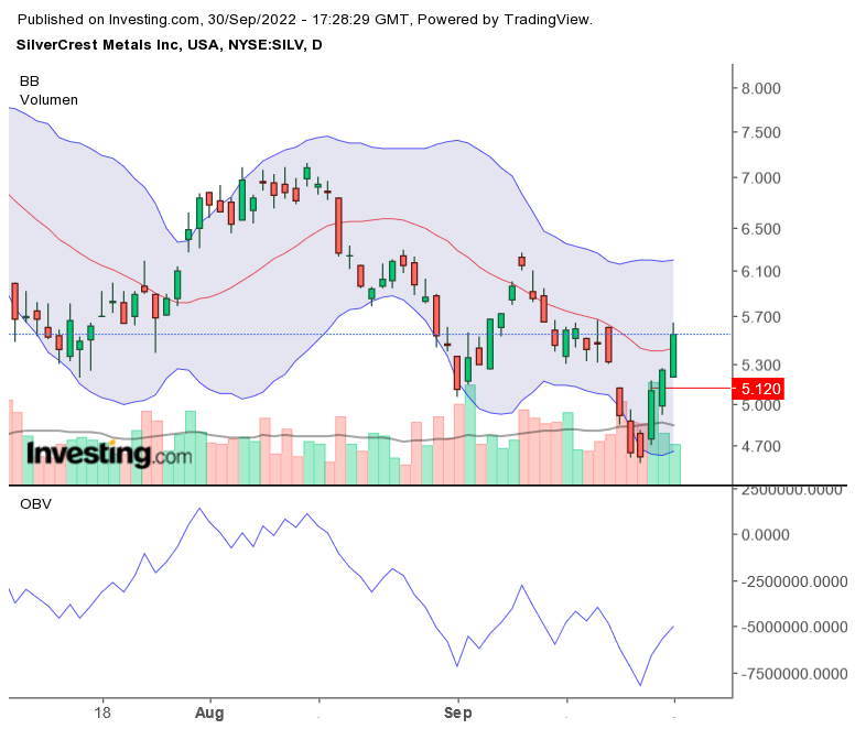SilverCrest Metals 1335700