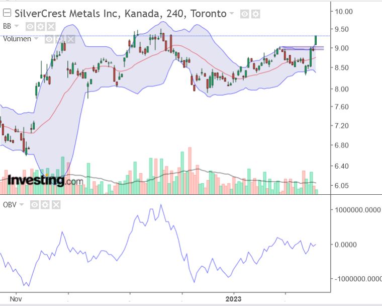 Die besten Gold-/Silberminen auf der Welt 1353356