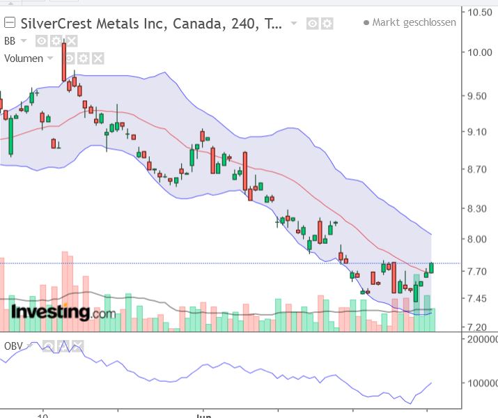 SilverCrest Metals 1379718