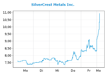 SilverCrest Metals 1230359