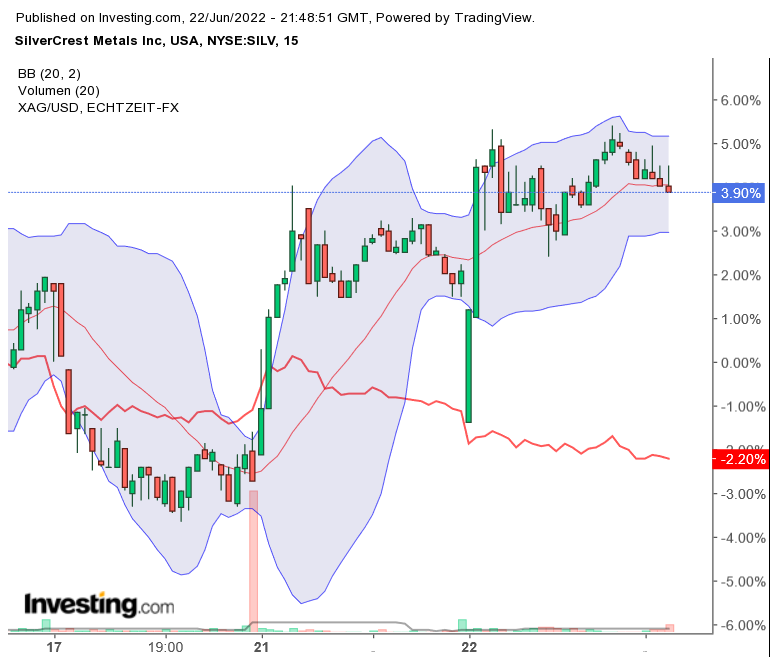 SilverCrest Metals 1320692