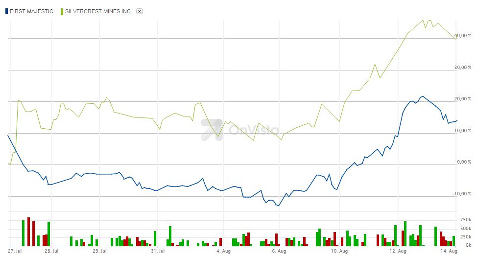 SILVERCREST MINES INC ein fast perfekte Trade 849428