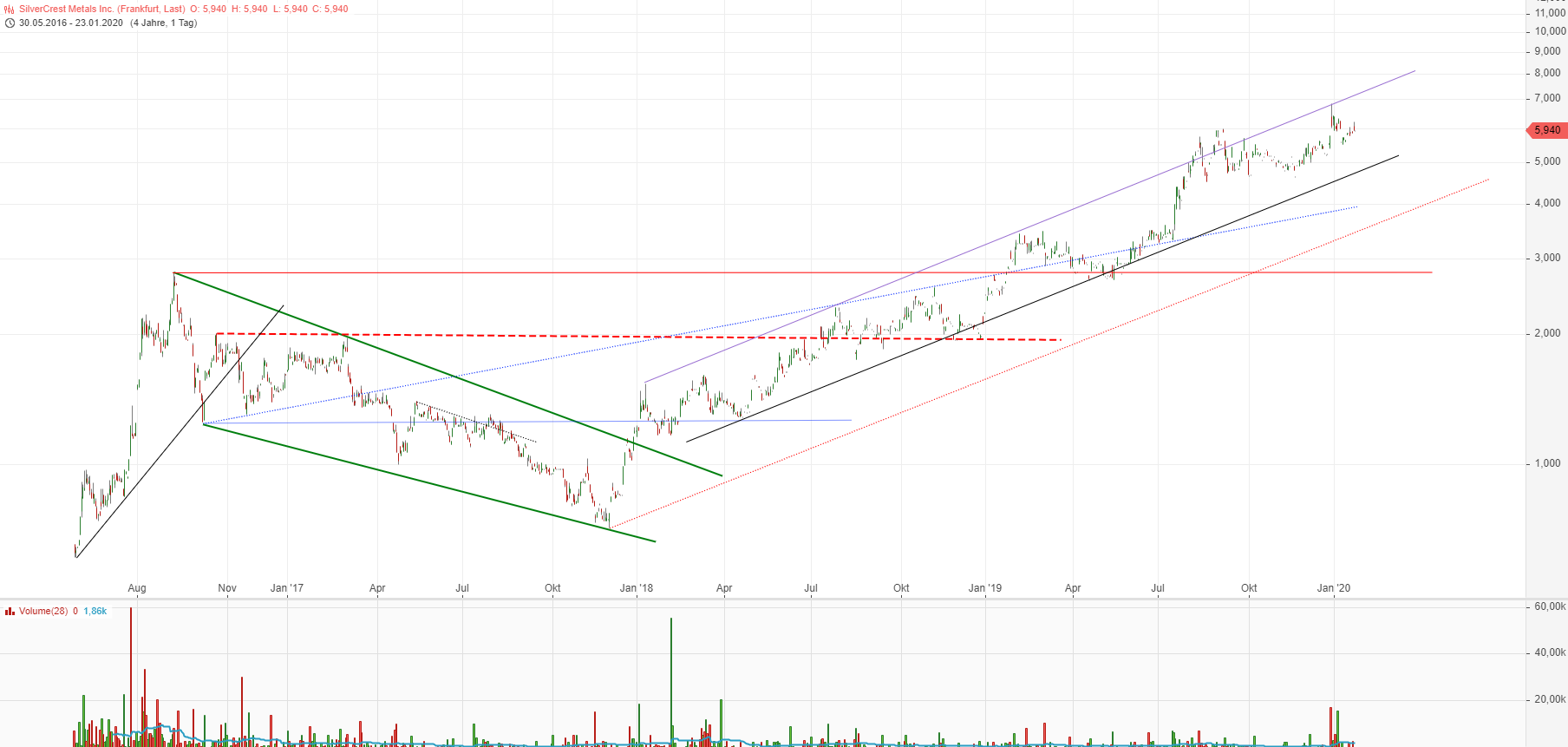 SilverCrest Metals 1155403
