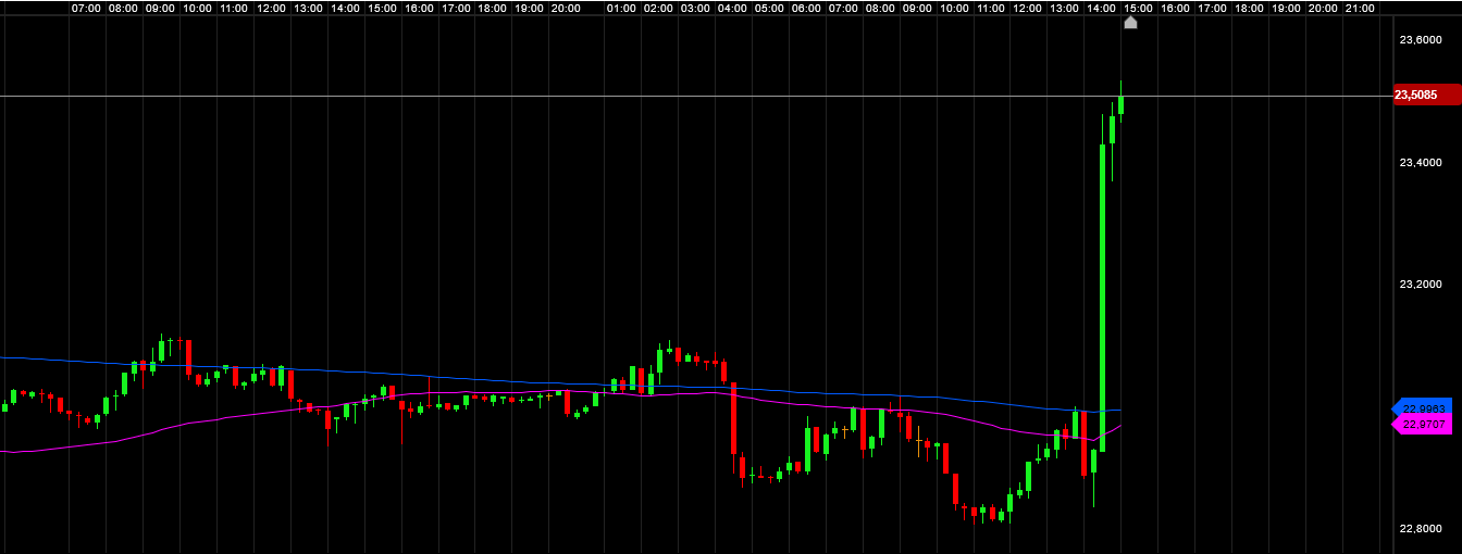 Die besten Gold-/Silberminen auf der Welt 1294469