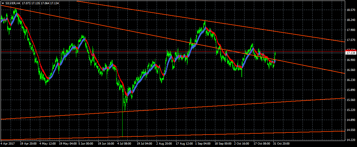 Wenn Gold flüstert, horcht die Welt auf! 1021290