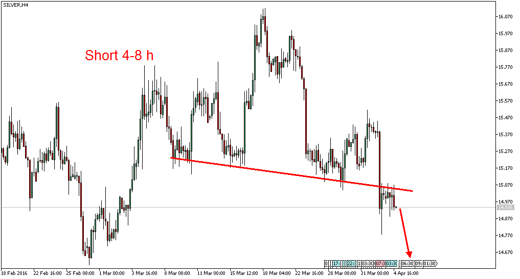 Charttechnik - Devisen-Indizes-Aktien-Rohstoffe&co 905230