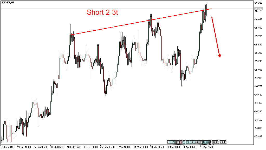 Charttechnik - Devisen-Indizes-Aktien-Rohstoffe&co 907460
