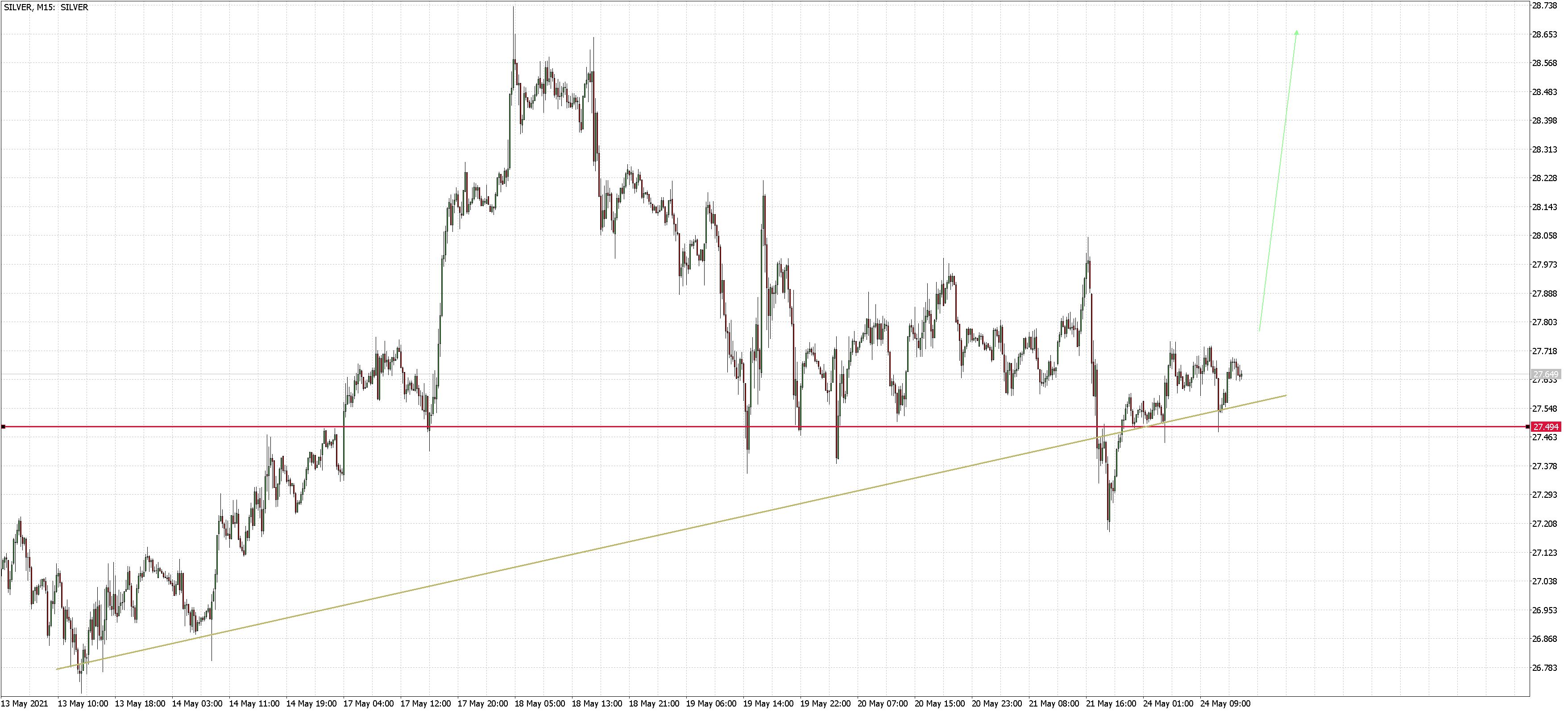 2021 QV-GDAXi-DJ-GOLD-EURUSD- JPY 1254586