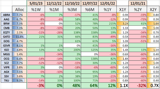 Die besten Gold-/Silberminen auf der Welt 1351417