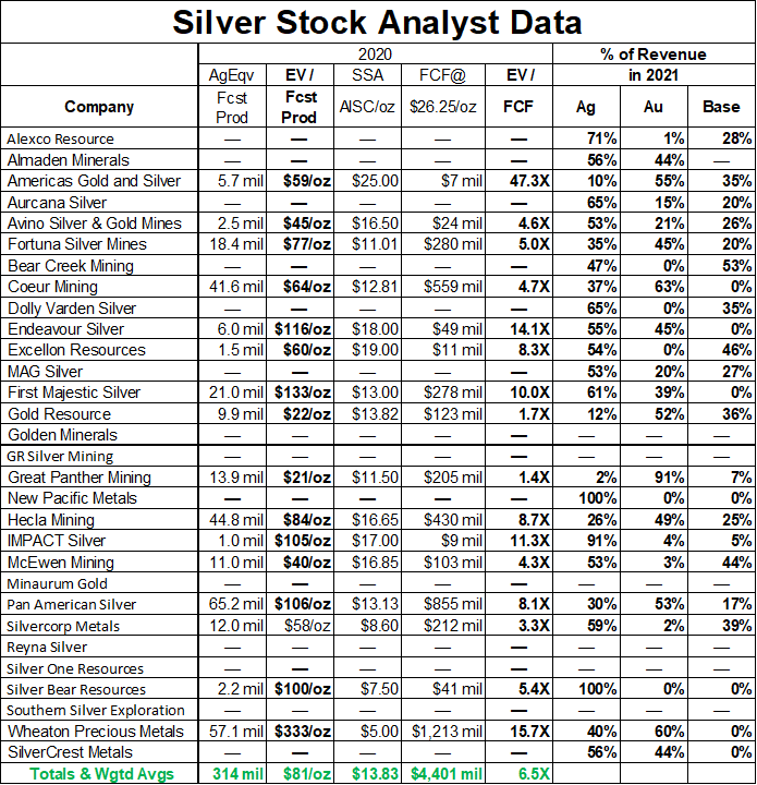 Die besten Gold-/Silberminen auf der Welt 1222806