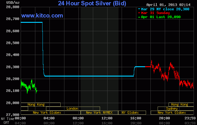 SILVER 592812