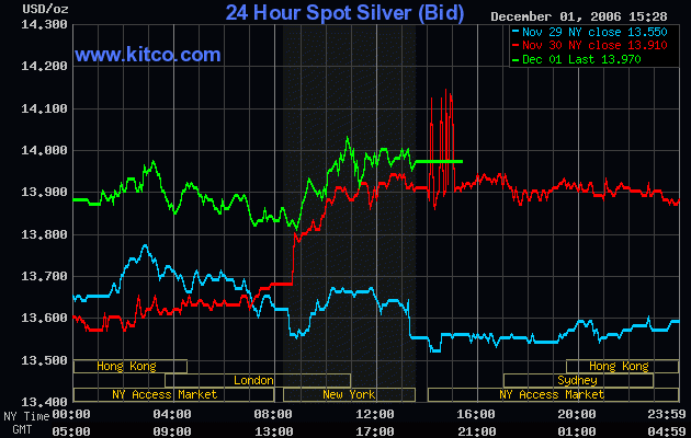 Silberpeis in 2 Jahren? 69577