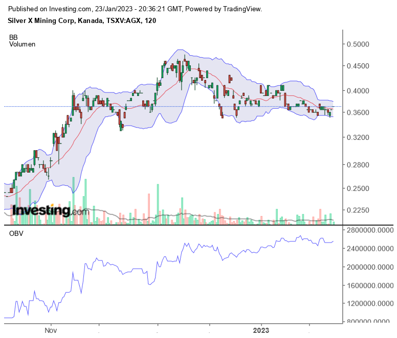 Die besten Gold-/Silberminen auf der Welt 1352981