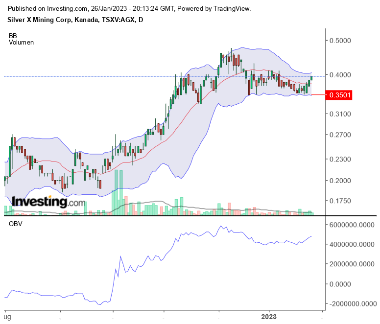 Die besten Gold-/Silberminen auf der Welt 1353624