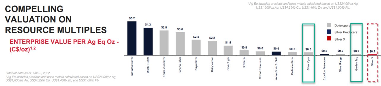 Die besten Gold-/Silberminen auf der Welt 1352053