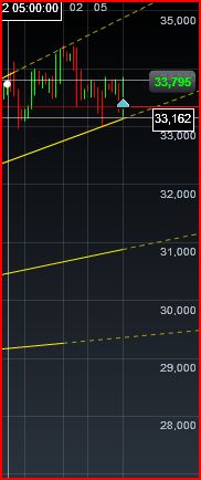 Einzelwertetrading 2012 483228