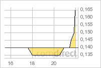 DIe Rakete ist vorprogrammiert ! 407178