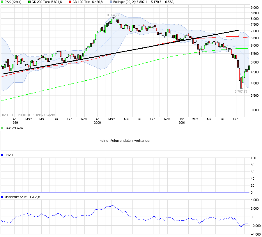 QuoVadisDax - das Original - Nachfolgethread 926162