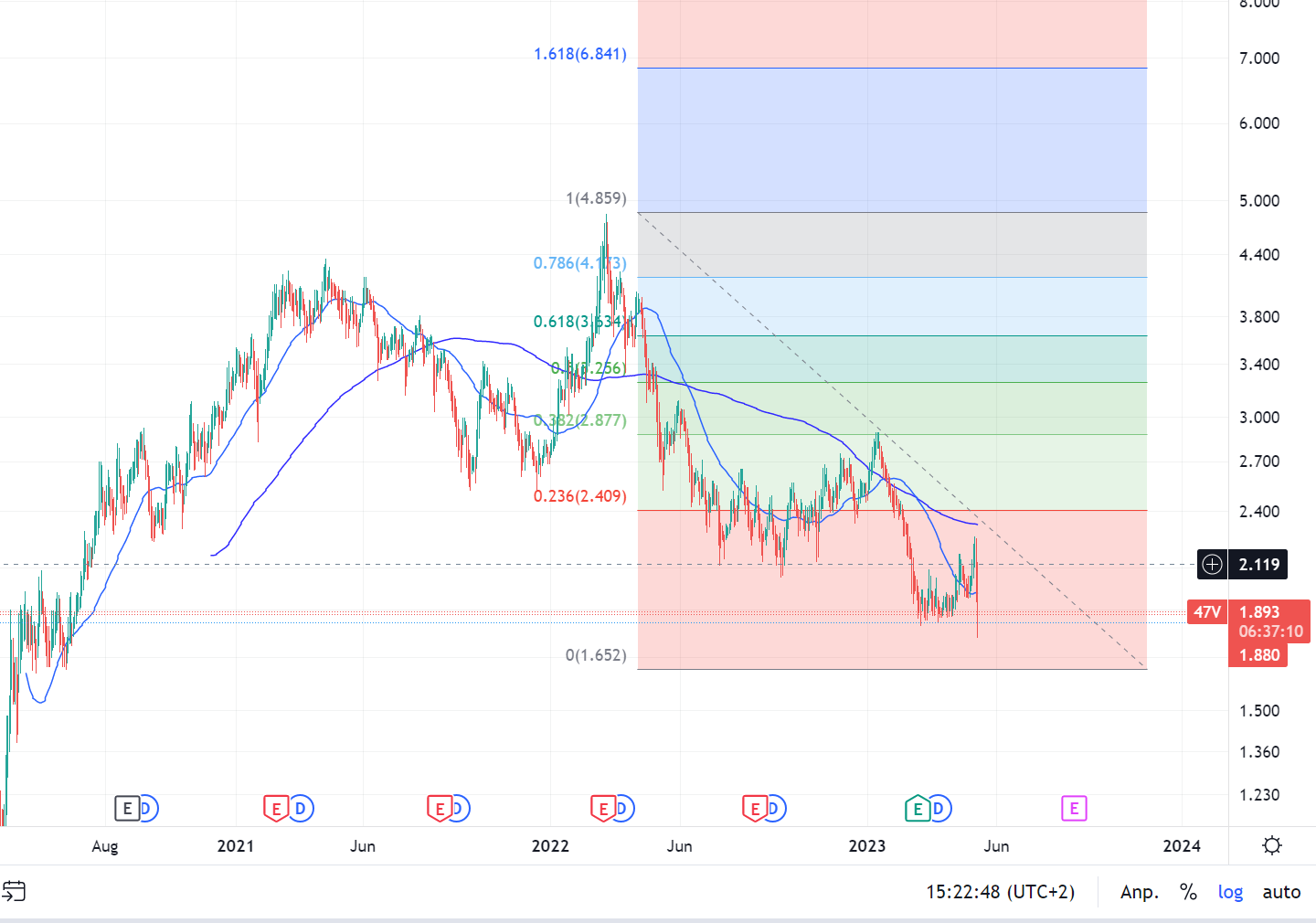 Milliarden-Gold-Unternehmen mit High Grades! 1371808