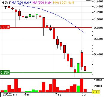 Greenvironment nach dem Split 521416