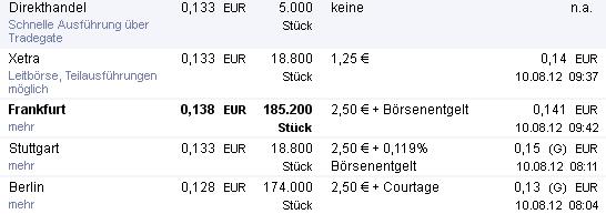 Greenvironment nach dem Split 528915