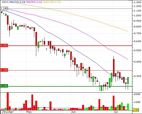 Greenvironment nach dem Split 521982