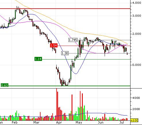 Phönix der Superbulle ! 522405
