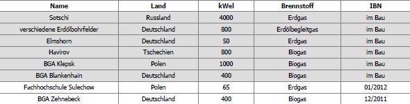 Cleantech-Play 522661