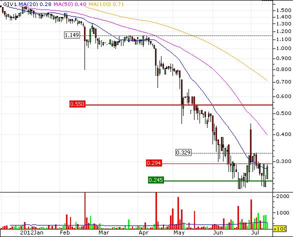 Cleantech-Play 522702