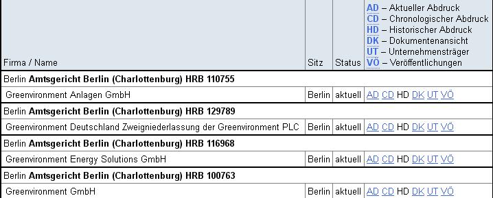 Greenvironment nach dem Split 520455