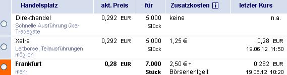 Greenvironment nach dem Split 516342