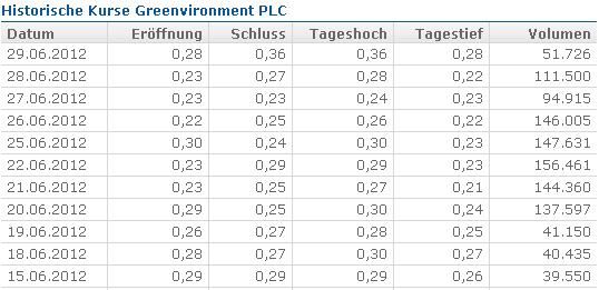 Cleantech-Play 519188