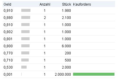 Phönix der Superbulle ! 526902