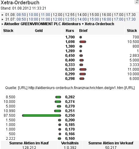 Cleantech-Play 526900