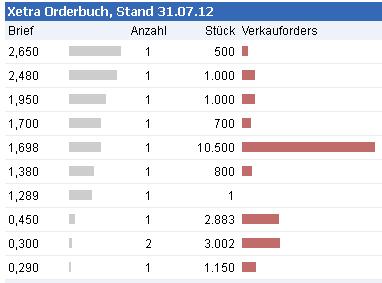 Cleantech-Play 527621