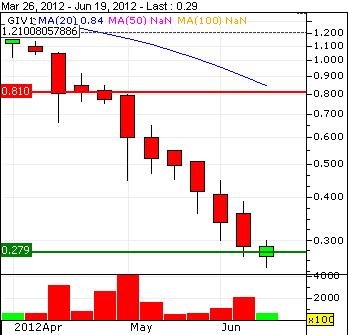 Cleantech-Play 516642