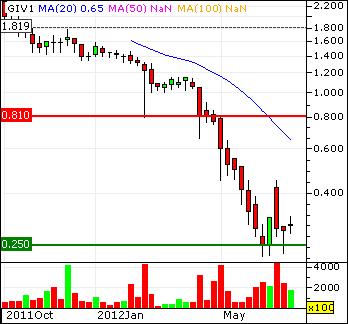 Greenvironment nach dem Split 524460